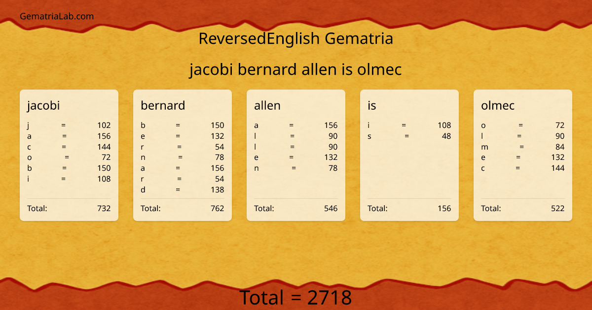 jacobi bernard allen is olmec in reversedEnglish Gematria